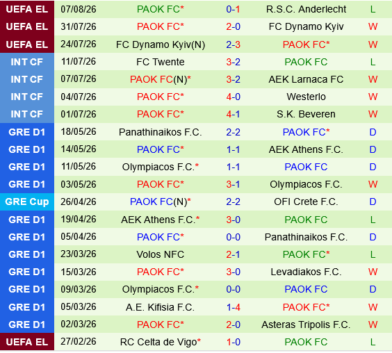 Anderlecht vs PAOK