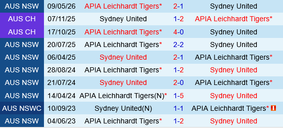 APIA Leichhardt vs Sydney United