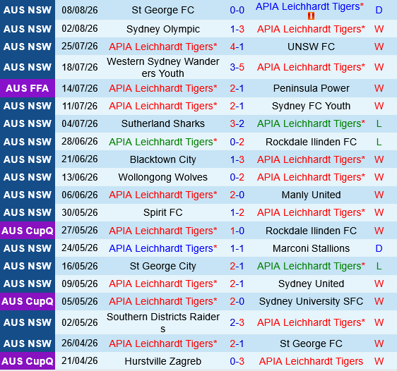 APIA Leichhardt vs Sydney United