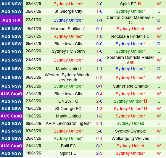 APIA Leichhardt vs Sydney United