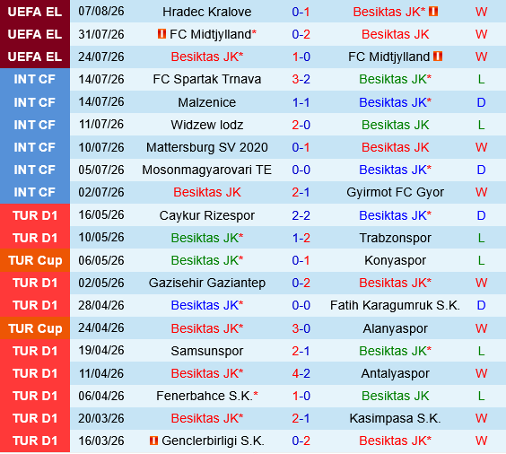 Besiktas vs Hradec Kralove