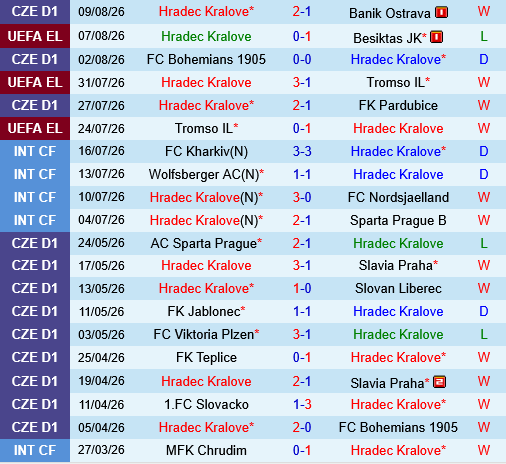 Besiktas vs Hradec Kralove