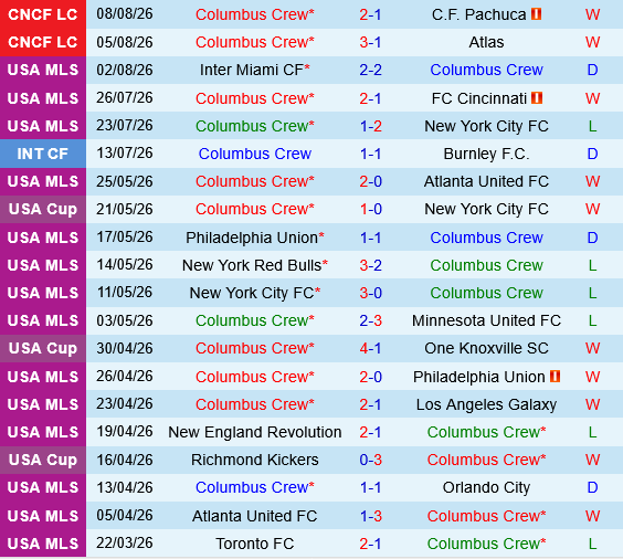 Columbus Crew vs Pumas UNAM