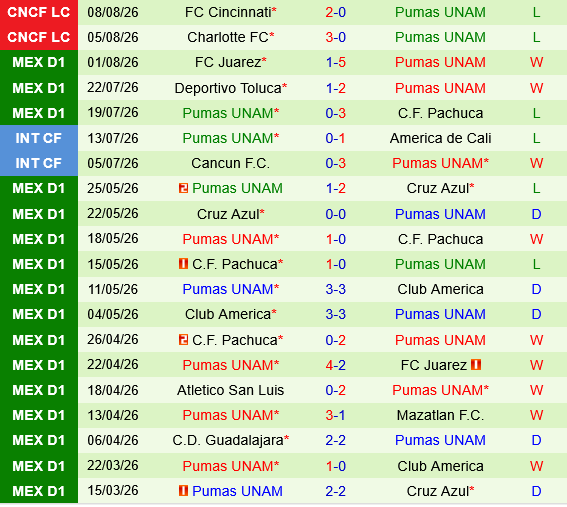 Columbus Crew vs Pumas UNAM