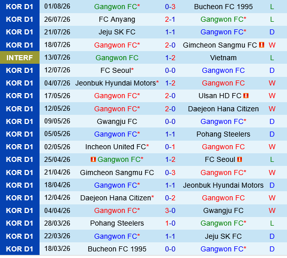 Gangwon vs Gamba Osaka