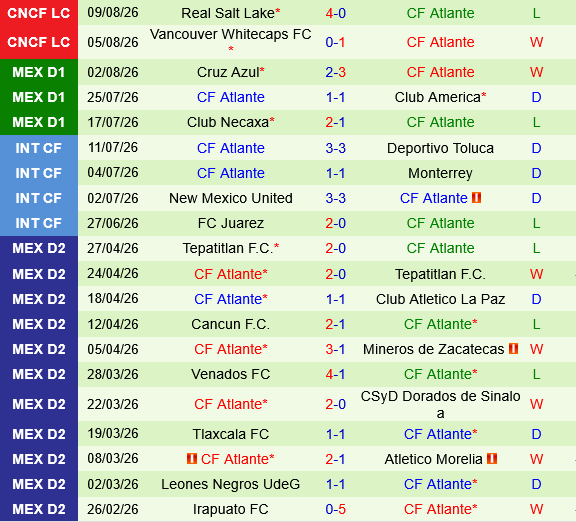 Minnesota vs Atlante