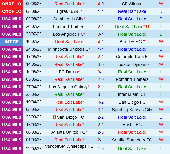 Real Salt Lake vs Juarez