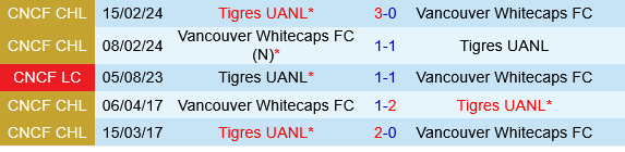 Tigres UANL vs Vancouver Whitecaps