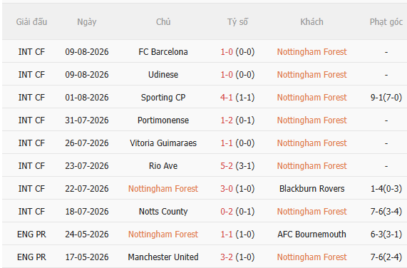 Nhận định Nottingham vs Leverkusen (1h45 ngày 138, Giao hữu CLB) 3