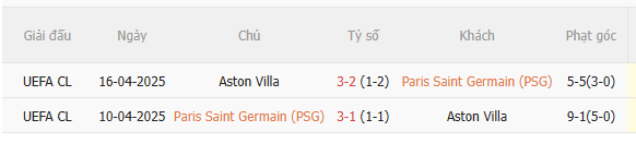 Nhận định PSG vs Aston Villa (2h00 ngày 138) Chứng tỏ bản lĩnh 5
