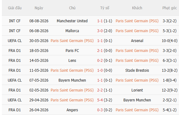 Nhận định PSG vs Aston Villa (2h00 ngày 138) Chứng tỏ bản lĩnh 3