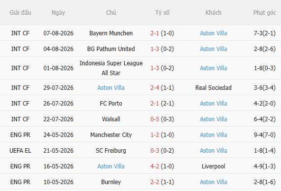 Nhận định PSG vs Aston Villa (2h00 ngày 138) Chứng tỏ bản lĩnh 4