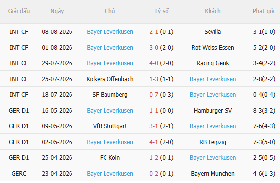 Nhận định Nottingham vs Leverkusen (1h45 ngày 138, Giao hữu CLB) 4