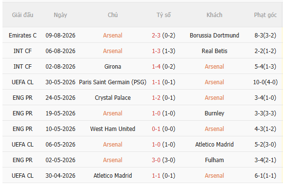 Nhận định Arsenal vs Como (1h30 ngày 138, Giao hữu CLB) 3