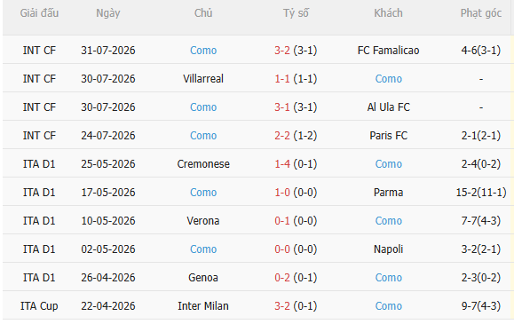 Nhận định Arsenal vs Como (1h30 ngày 138, Giao hữu CLB) 4
