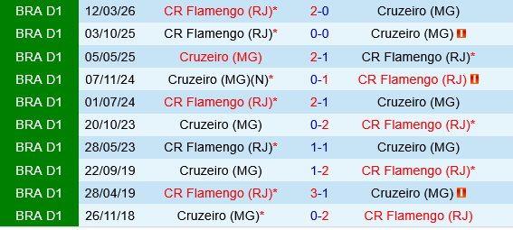 Cruzeiro vs Flamengo Cruzeiro vs Flamengo