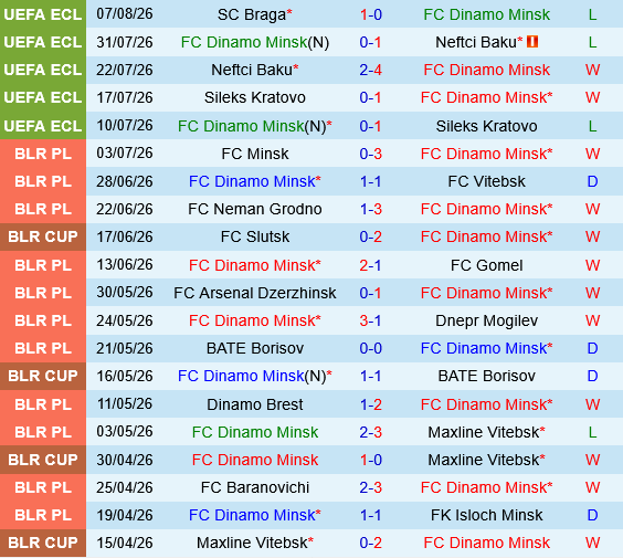Dinamo Minsk vs Braga