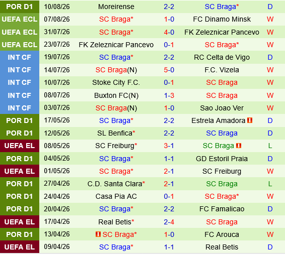 Dinamo Minsk vs Braga