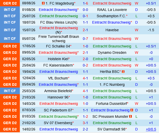 Eintracht Braunschweig vs Bochum