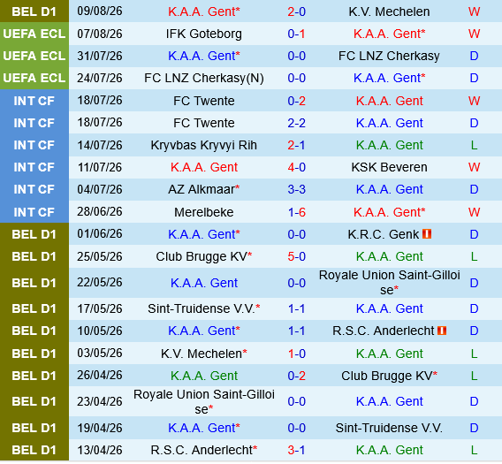 Gent vs FK Goteborg