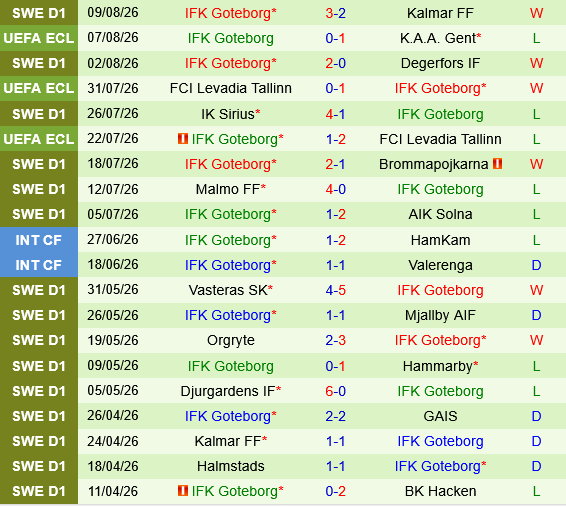 Gent vs FK Goteborg