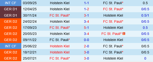 Holstein Kiel vs St.Pauli Holstein Kiel vs St.Pauli