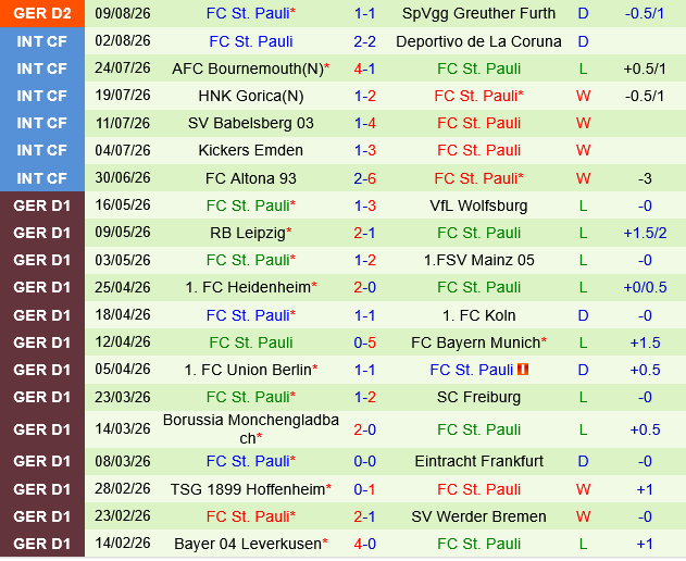 Holstein Kiel vs St.Pauli Holstein Kiel vs St.Pauli