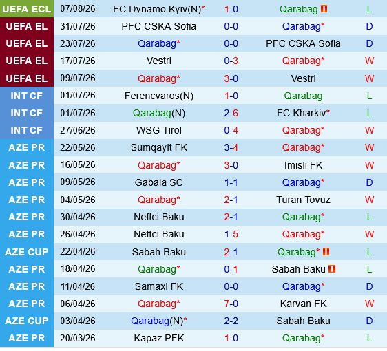 Qarabag vs Dinamo Kiev Qarabag vs Dinamo Kiev