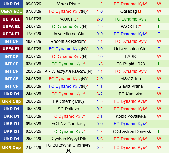 Qarabag vs Dinamo Kiev Qarabag vs Dinamo Kiev