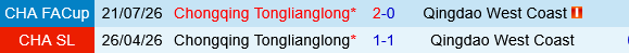 Qingdao West Coast vs Chongqing Tonglianglong