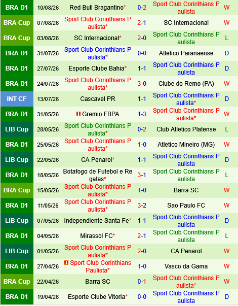 Rosario Central vs Corinthians Rosario Central vs Corinthians