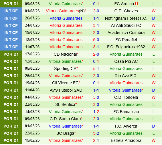 Sporting Lisbon vs Vitoria Guimaraes Sporting Lisbon vs Vitoria Guimaraes