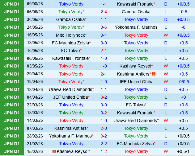 Tokyo Verdy vs Kashiwa Reysol