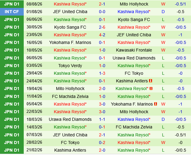 Tokyo Verdy vs Kashiwa Reysol