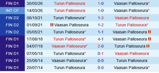 Vaasan Palloseura vs Turun Palloseura