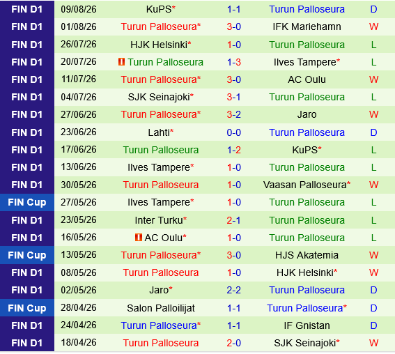 Vaasan Palloseura vs Turun Palloseura