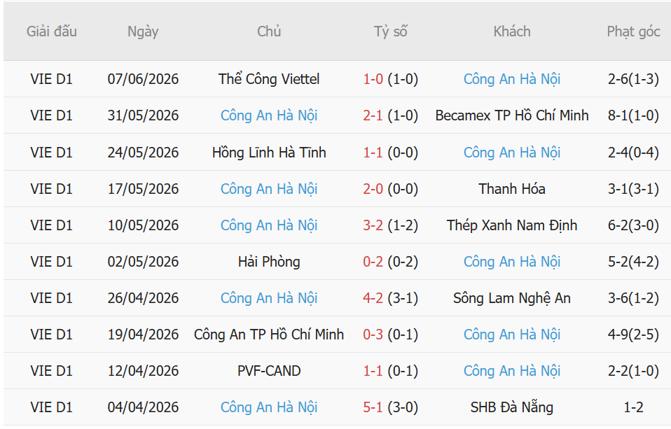 Nhận định Adelaide vs CAHN (16h30 ngày 118) Thử thách cực đại nơi sân khách 2