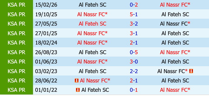 Al Nassr vs Al Fateh