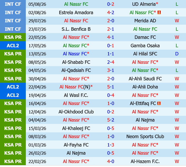 Al Nassr vs Al Fateh