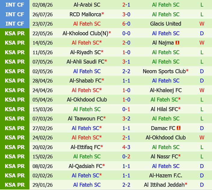 Al Nassr vs Al Fateh