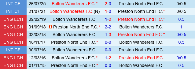 Bolton vs Preston Bolton vs Preston