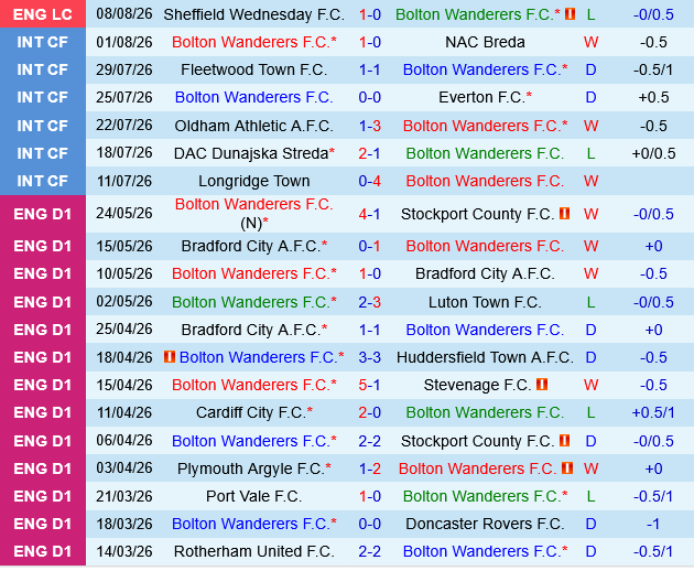 Bolton vs Preston Bolton vs Preston