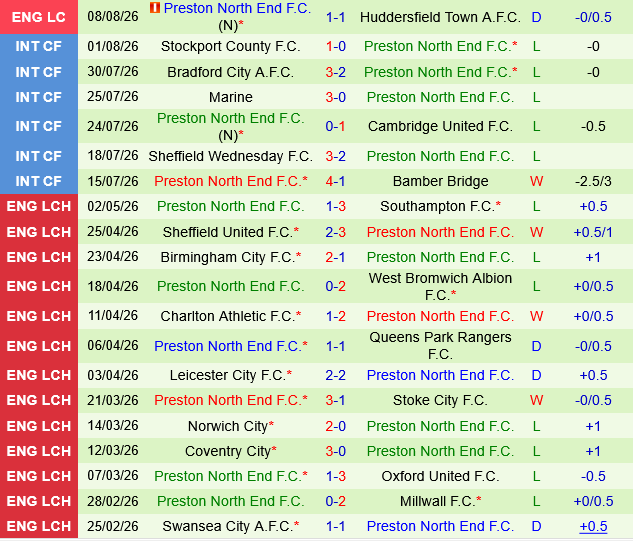 Bolton vs Preston Bolton vs Preston
