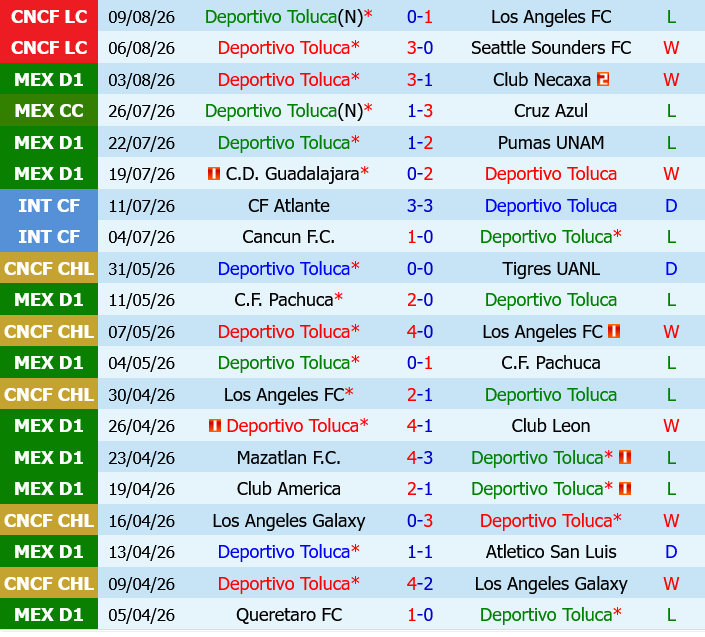 Deportivo Toluca vs Dallas Deportivo Toluca vs Dallas