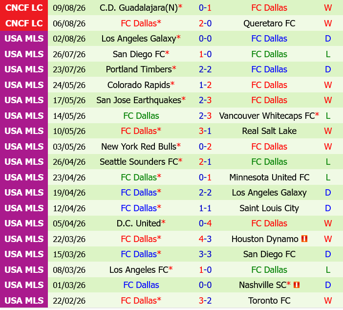 Deportivo Toluca vs Dallas Deportivo Toluca vs Dallas