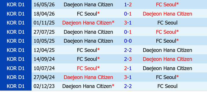 FC Seoul vs Daejeon