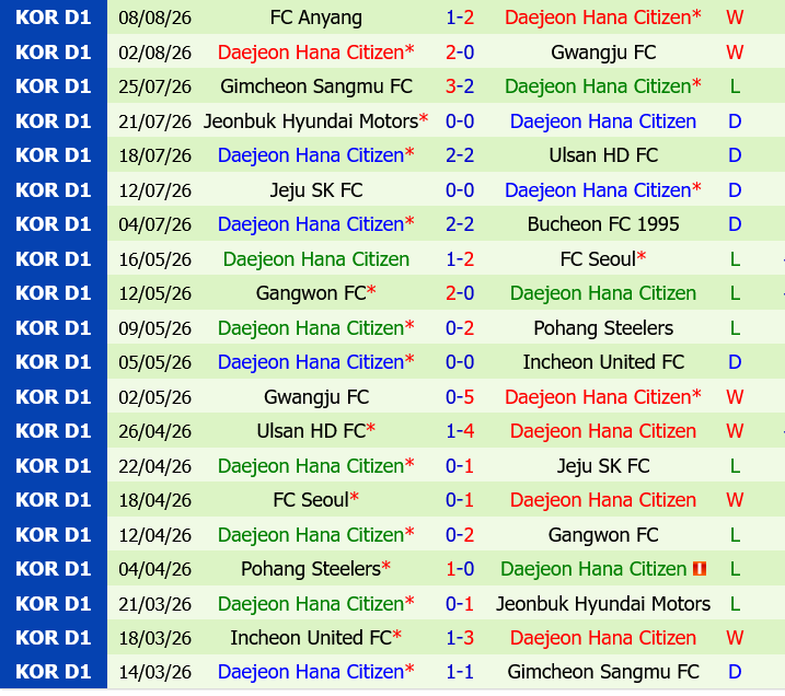 FC Seoul vs Daejeon