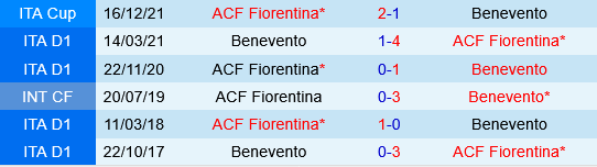 Fiorentina vs Benevento