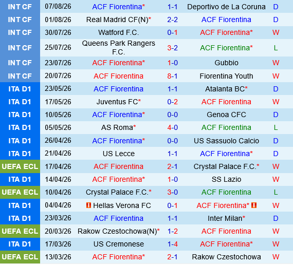 Fiorentina vs Benevento