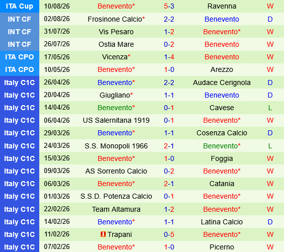Fiorentina vs Benevento